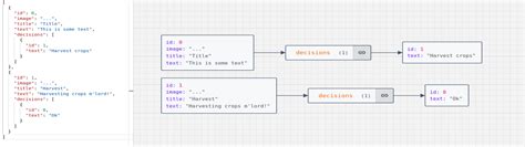 Image result for Graph with JSON