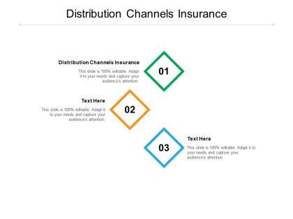 Distribution Channel Management Insurance に対する画像結果