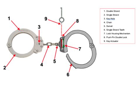 Handcuff Pawl-க்கான படிம முடிவு