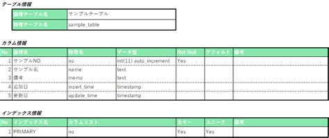 Insert Table below Many に対する画像結果