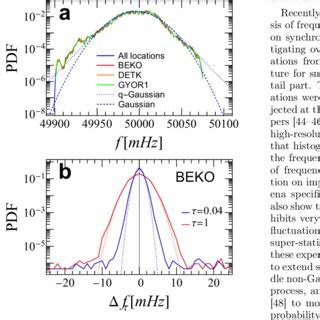 Graph of PDF に対する画像結果