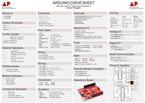 Image result for Arduino Pro Micro Cheat Sheet
