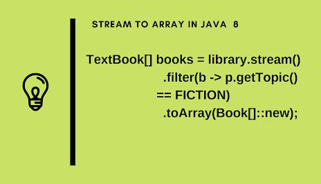 Toradh íomhá ar Why to Convert Arrays onto Stream in Java