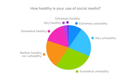 Toradh íomhá ar Think Negative Graph