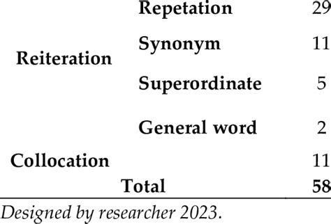 Image result for Lexical Cohesion Example