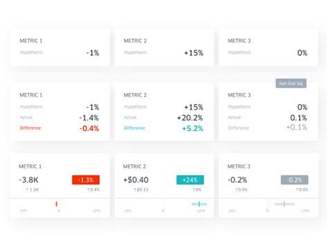 Image result for Data Card UI