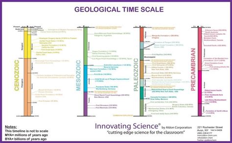 Interactive Geologic Time Scale に対する画像結果