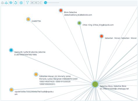 Toradh íomhá ar 5 Connection Graph