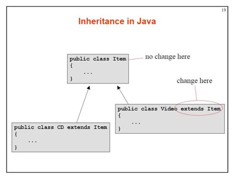 Image result for Account Inheritance Hierarchy Java