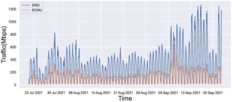 Stack Overflow Traffic Graph に対する画像結果