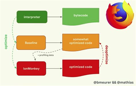 Spider Monkey JavaScript Engine に対する画像結果