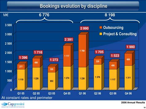 Image result for Graph of Discipline Evolution