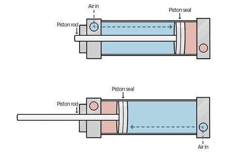 All About Pneumatic Actuators – PSI Automation