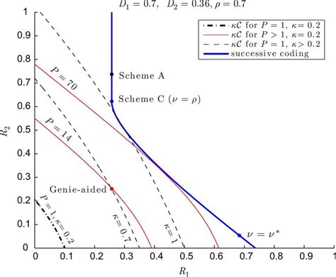 Image result for Rate Coding