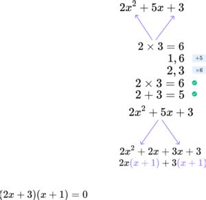 Image result for Factoring Solution