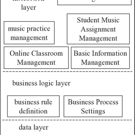 Image result for Computer System Structure Diagram