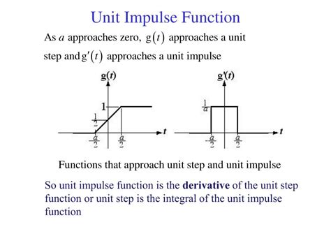 Image result for Unit of Impulse