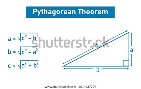 Image result for Math Infographic Pythagorean Theorem