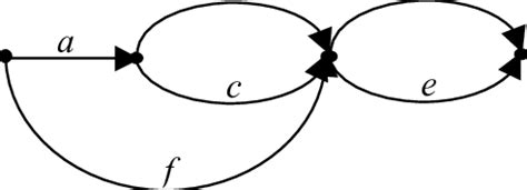 Toradh íomhá ar Series Parallel Graph