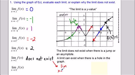 Toradh íomhá ar Calculus Limit Chart Undefined