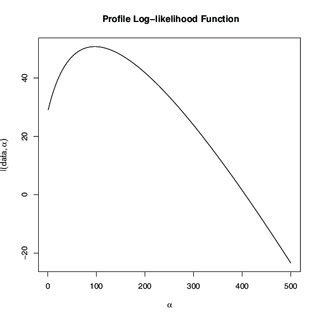 Toradh íomhá ar Delta Log-Likelihood Distribution