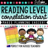 Read Works Reading Level Correlation Chart に対する画像結果
