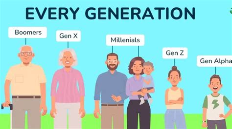 Image result for All Generations in Order