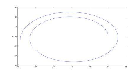 Image result for N-body Simulation Code