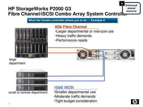 Image result for P2000 Storage Array
