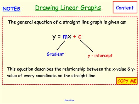 Image result for Gradient in Graph
