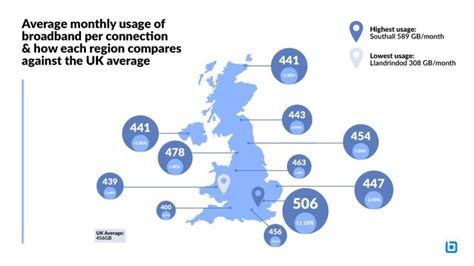 Image result for Internet Bandwidth Usage Report.pdf