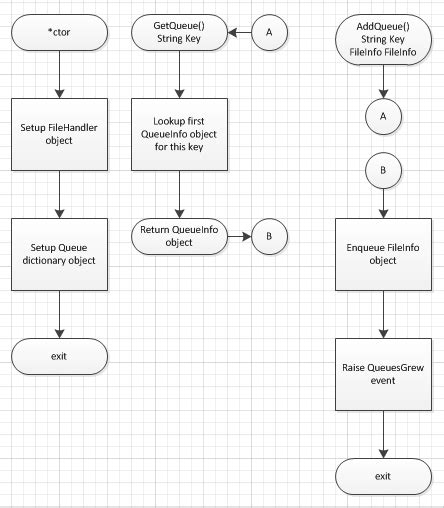 Toradh íomhá ar Flowchart for a Predefined Function