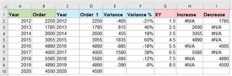 Image result for Excel Percentage Change Chart