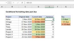 Image result for Days Open Formula Excel