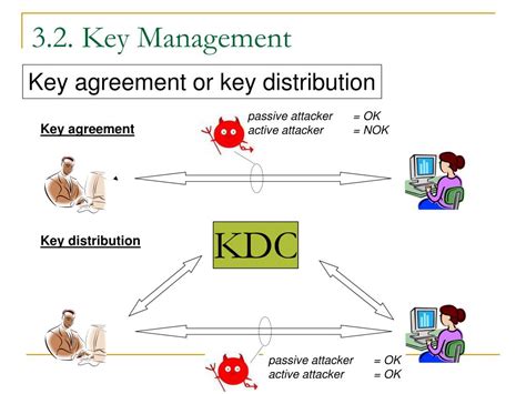 Image result for Random Number Generation in Cryptography
