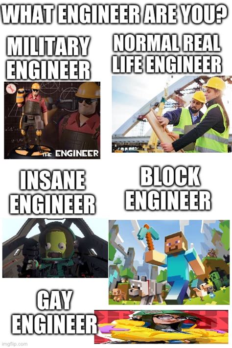 Toradh íomhá ar Google Engineer Meme