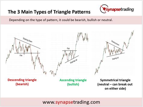 +Chart Patterns Decending Triangle に対する画像結果