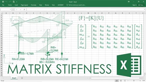 Image result for Matrix Method of Structural Analysis
