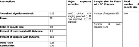 Retrospective Cohort Study Sample Size Calculation Formula に対する画像結果
