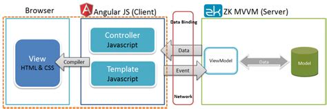 Image result for AngularJS Wiki