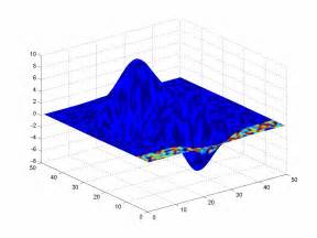 Image result for Matlab Graph 3Axis