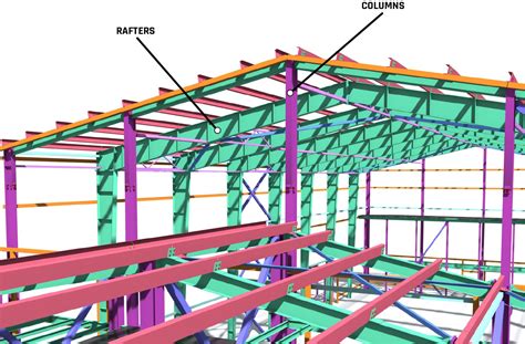 Metal Building Frame Types に対する画像結果