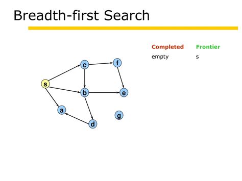 Image result for Breadth First Search Frontier