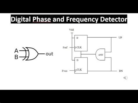 Toradh íomhá ar Alexander Phase Detector