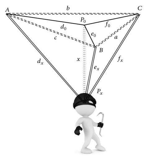 Image result for Algorithm Symbols with Examples