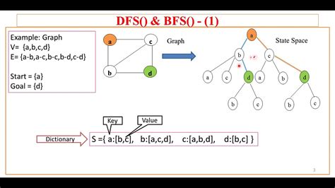 Image result for DFS Python Program