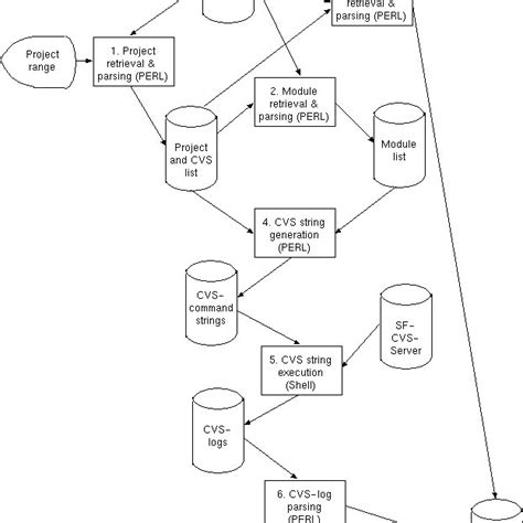 Image result for Data Retrieval Process