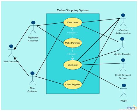 Afbeeldingsresultaten voor Use Case Diagram for Order Management System