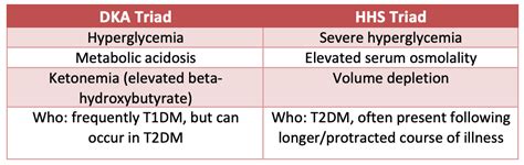 Image result for DKA Protocol