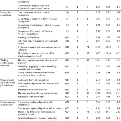 Toradh íomhá ar Deviation Variables